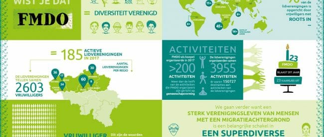 FMDO_infographic_hor